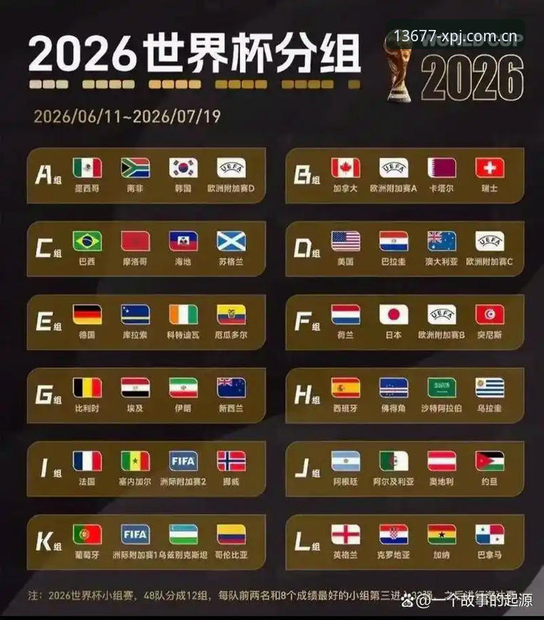XPJ下载入口对比 体育爱好者分享U17世界杯抽签结果实战心得:巧用新浦京13677体育深度追踪赛事